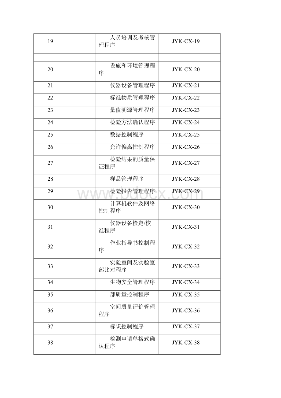 检验科高质量管理系统体系程序文件全资料Word文档格式.docx_第3页