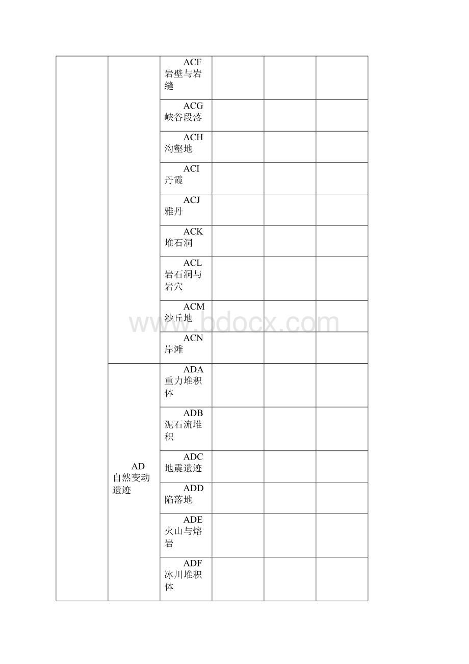 旅游资源分类表.docx_第3页