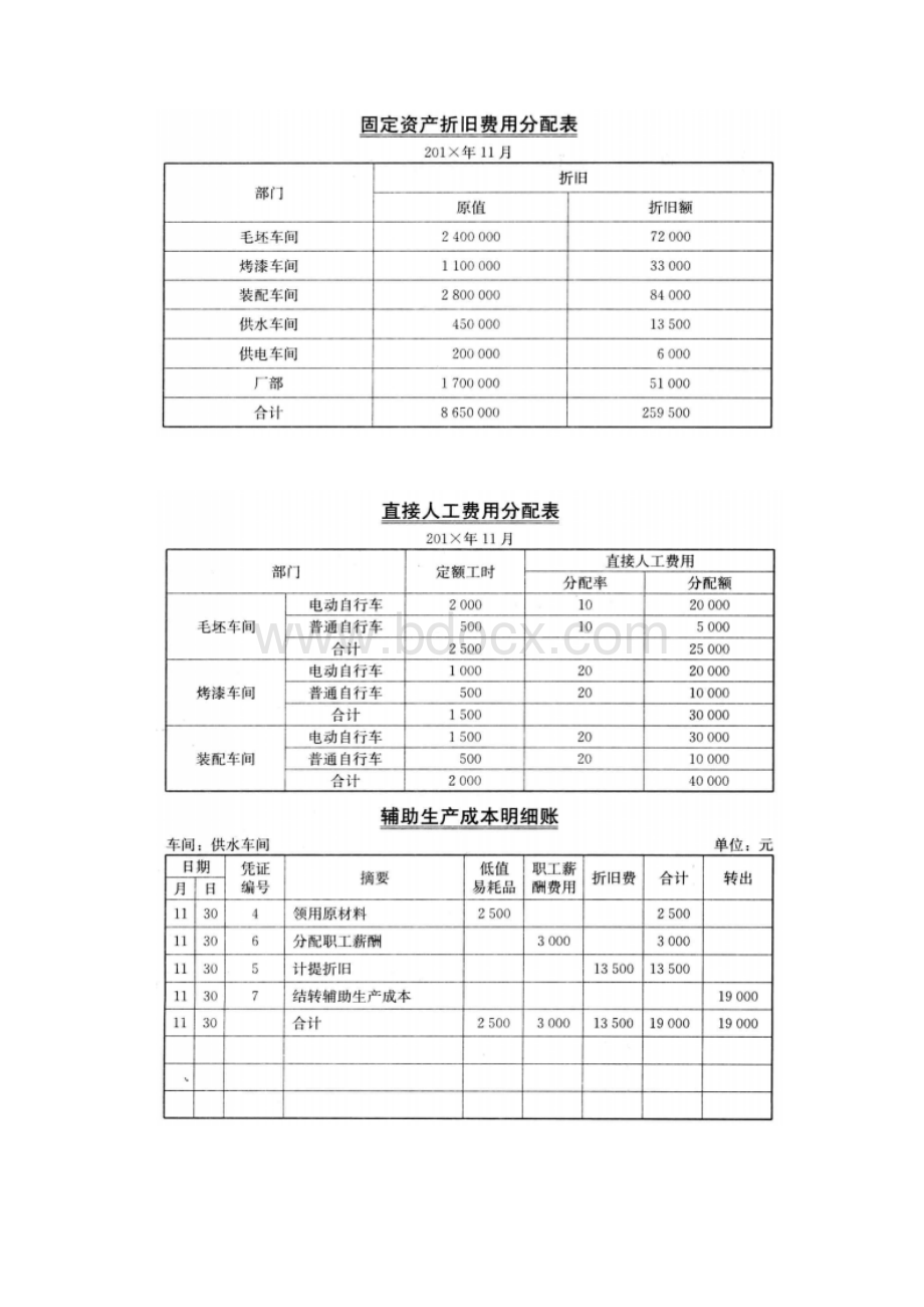 成本会计实训参考答案Word下载.docx_第2页