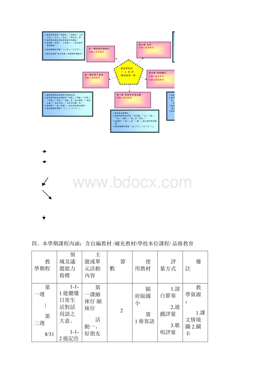 台北县秀山国民小学九十八学年度上学期一年级客语领精.docx_第2页