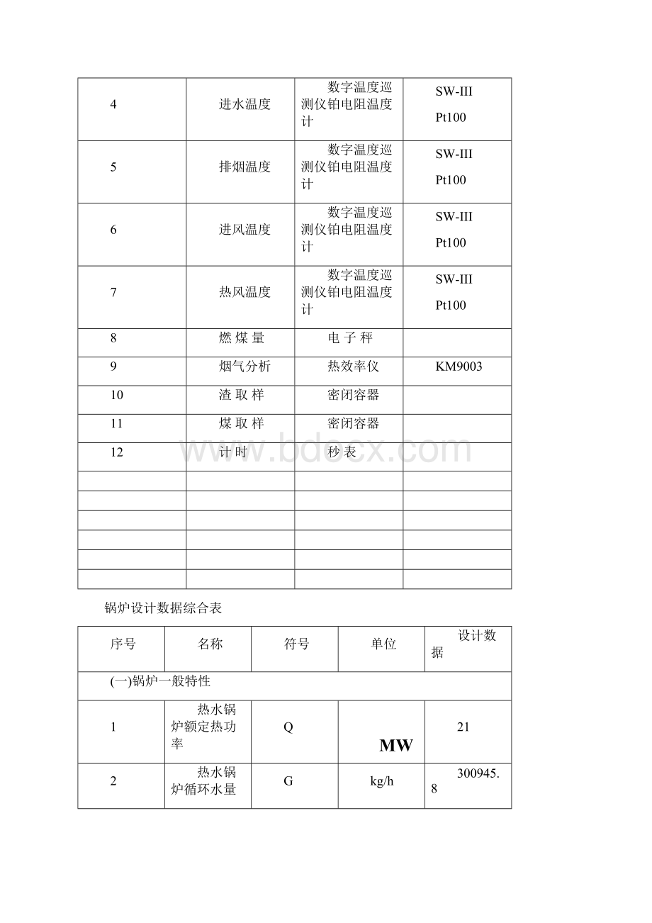 DHL21热水锅炉热工试验报告.docx_第3页