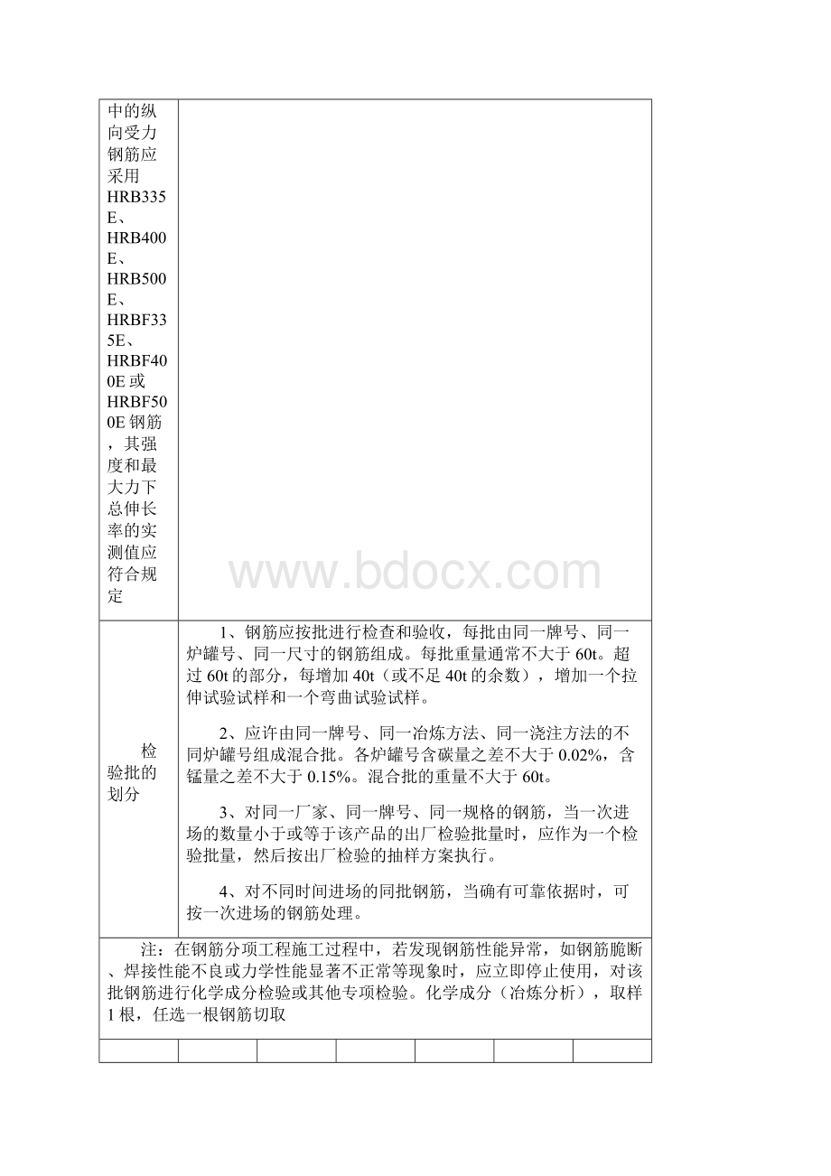 常用建筑材料进场检验和复试项目开发要求.docx_第2页