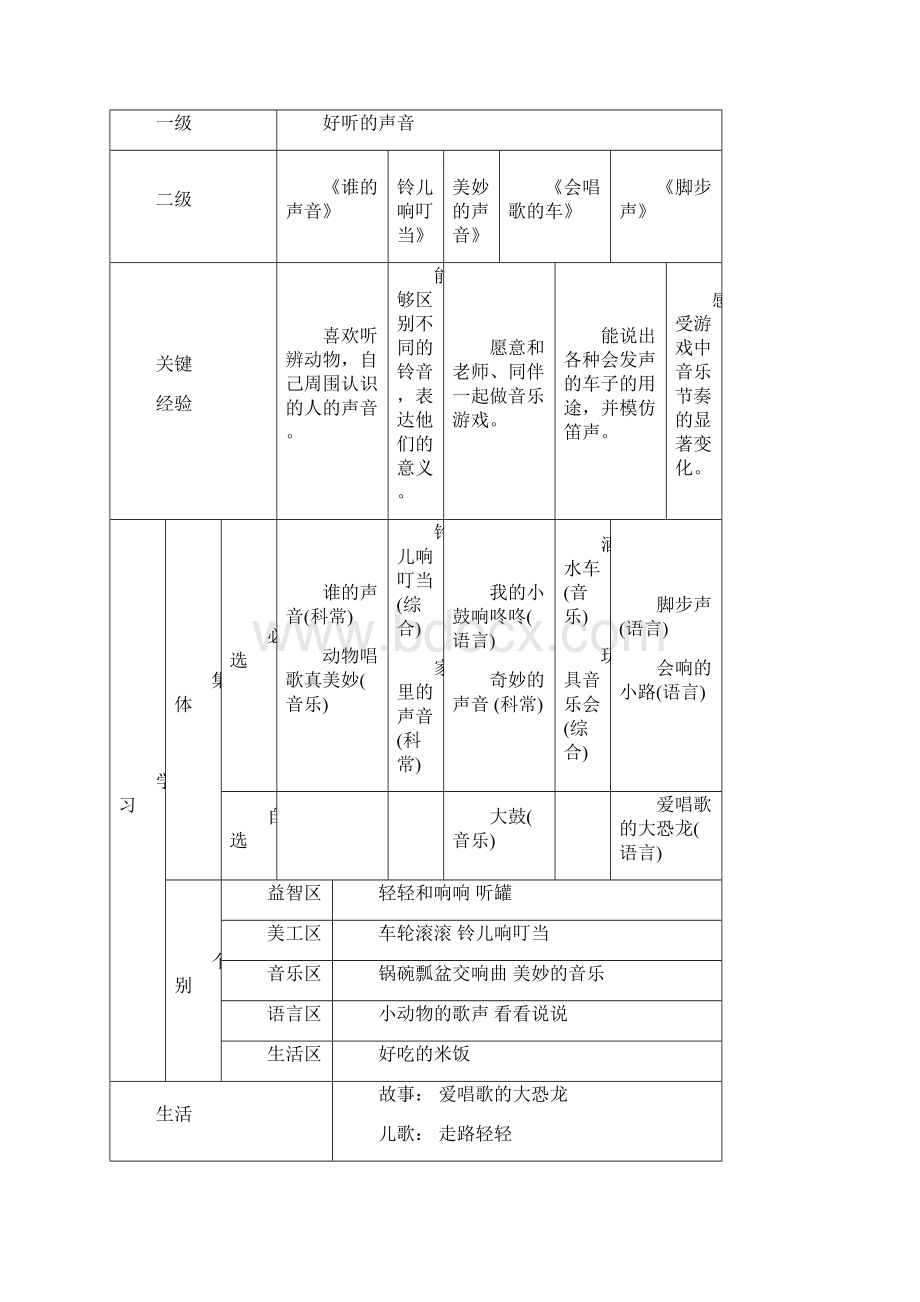 好听的声音活动方案.docx_第2页