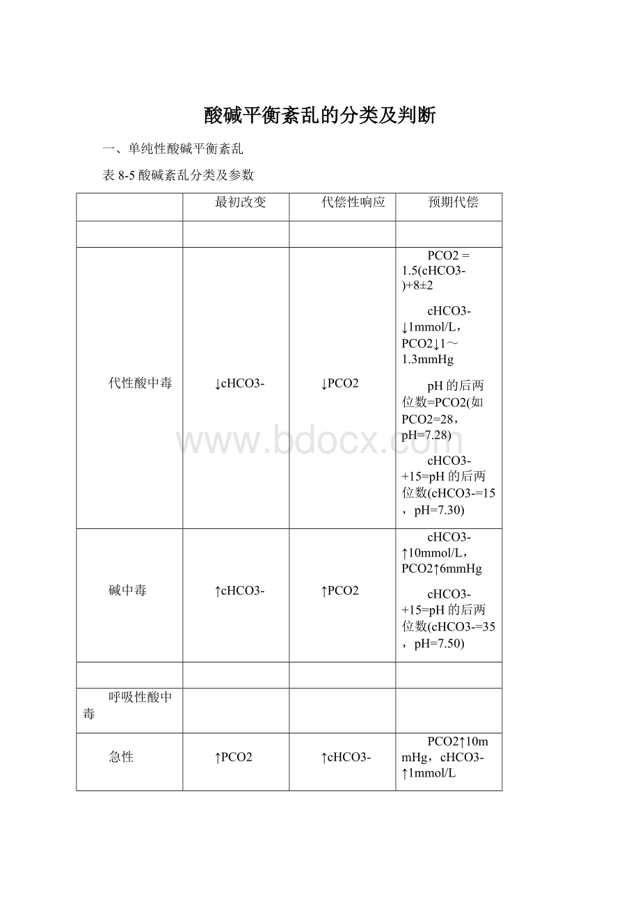 酸碱平衡紊乱的分类及判断文档格式.docx_第1页