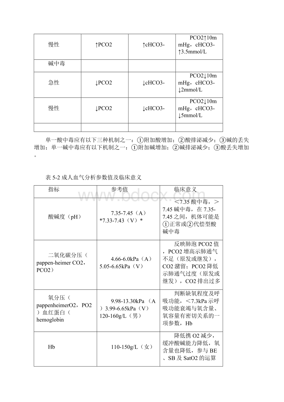 酸碱平衡紊乱的分类及判断文档格式.docx_第2页