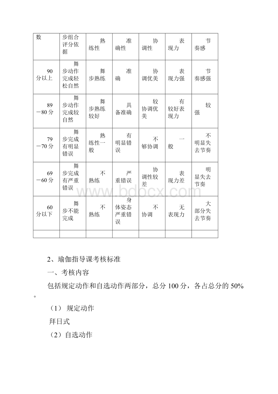 第四学期公共体育指导课考核内容和标准.docx_第2页