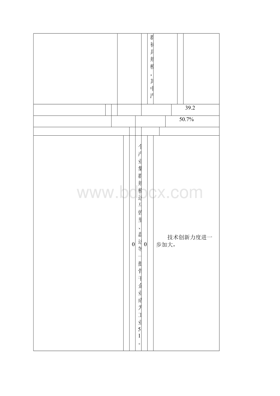 盐城主导产业选择与发展初探.docx_第3页