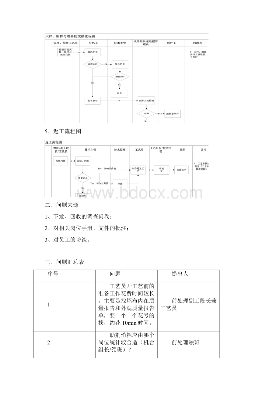 工艺流程梳理报告解读Word格式.docx_第3页