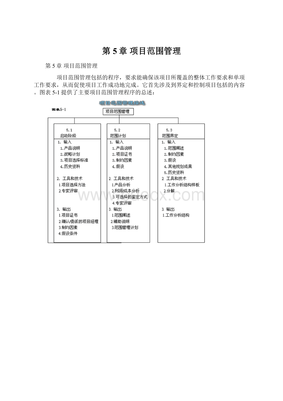 第5章 项目范围管理文档格式.docx