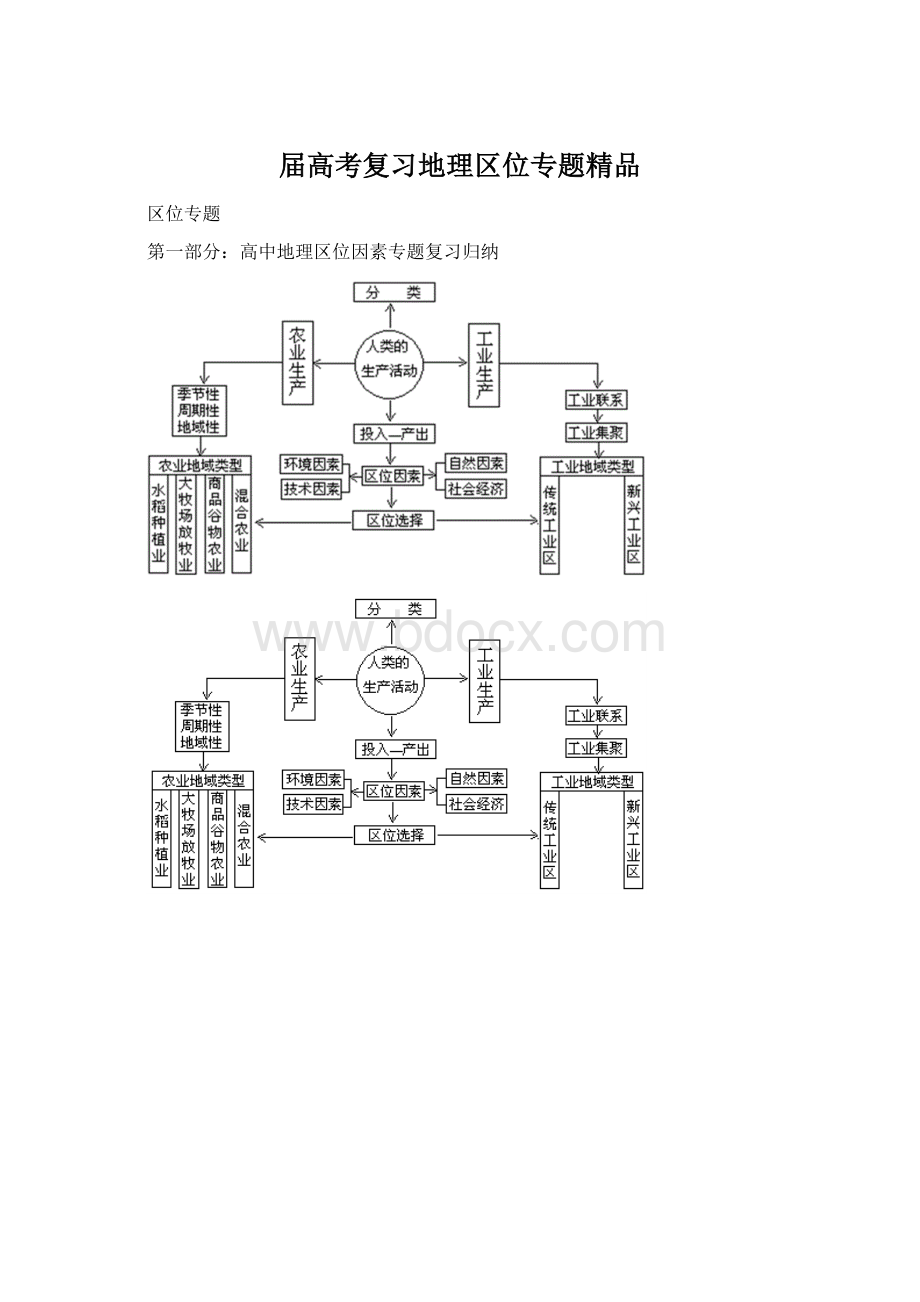 届高考复习地理区位专题精品文档格式.docx_第1页