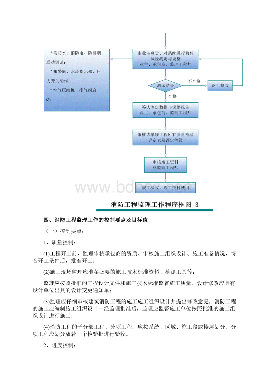 消防水施工监理细则模版Word文档格式.docx_第3页