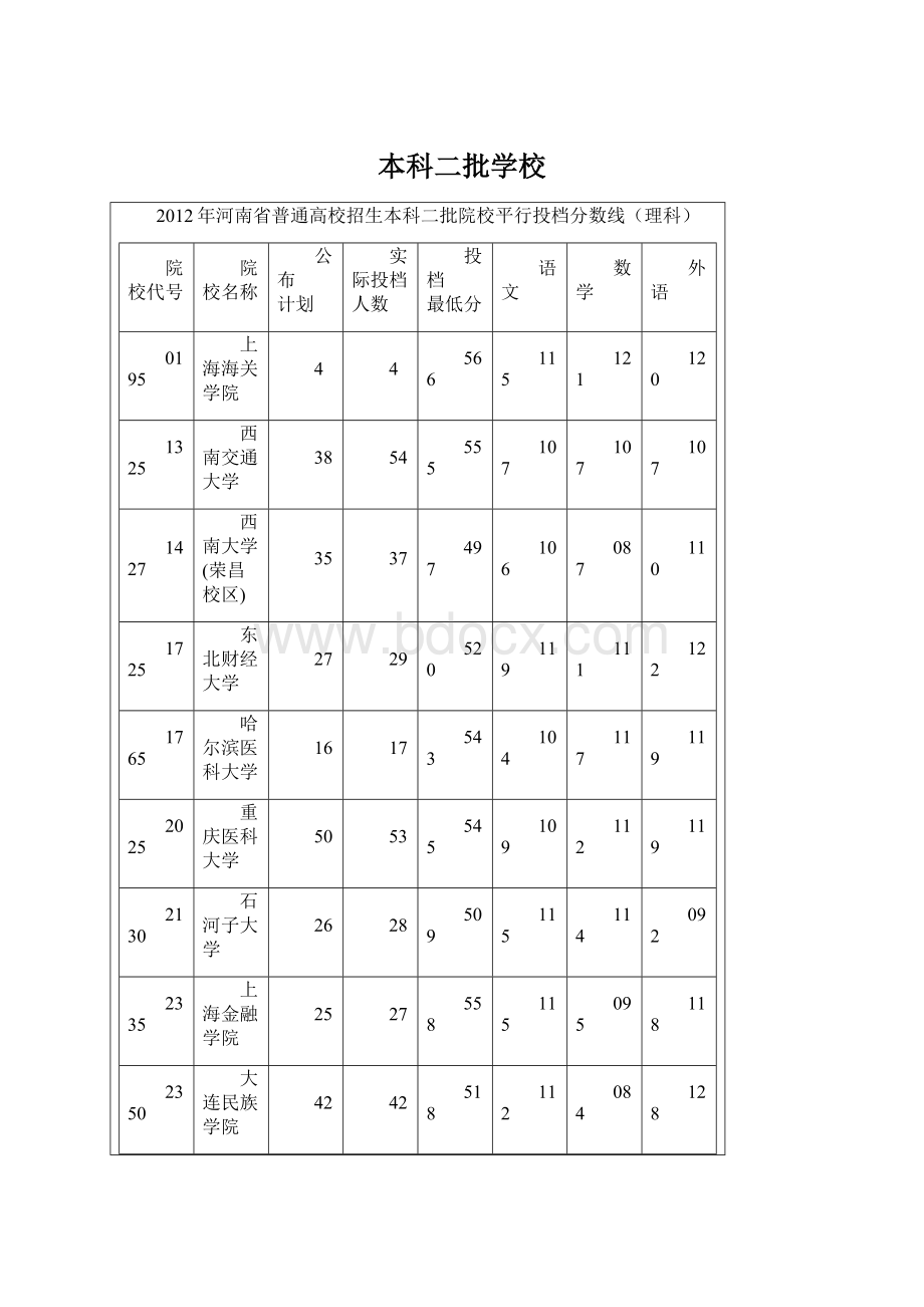 本科二批学校Word格式文档下载.docx