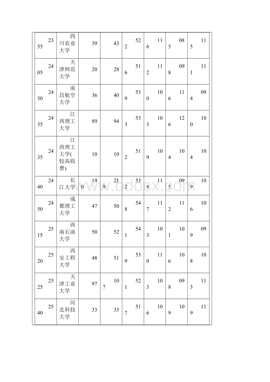 本科二批学校.docx_第2页