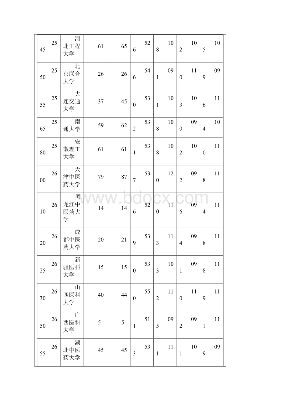 本科二批学校.docx_第3页