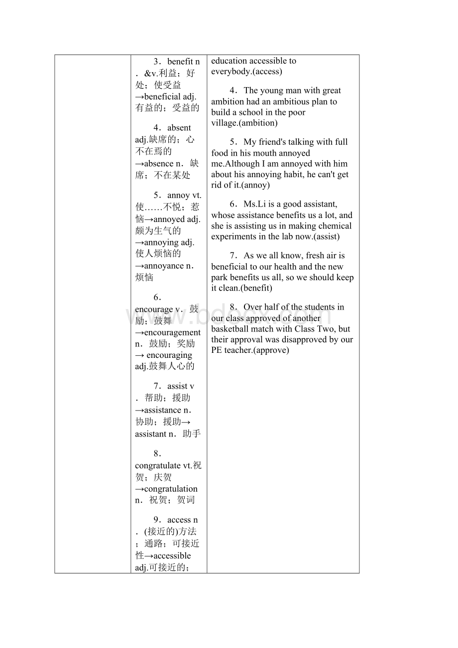 高三英语人教版一轮教师用书选修7 Unit 1 Living wellWord格式文档下载.docx_第3页