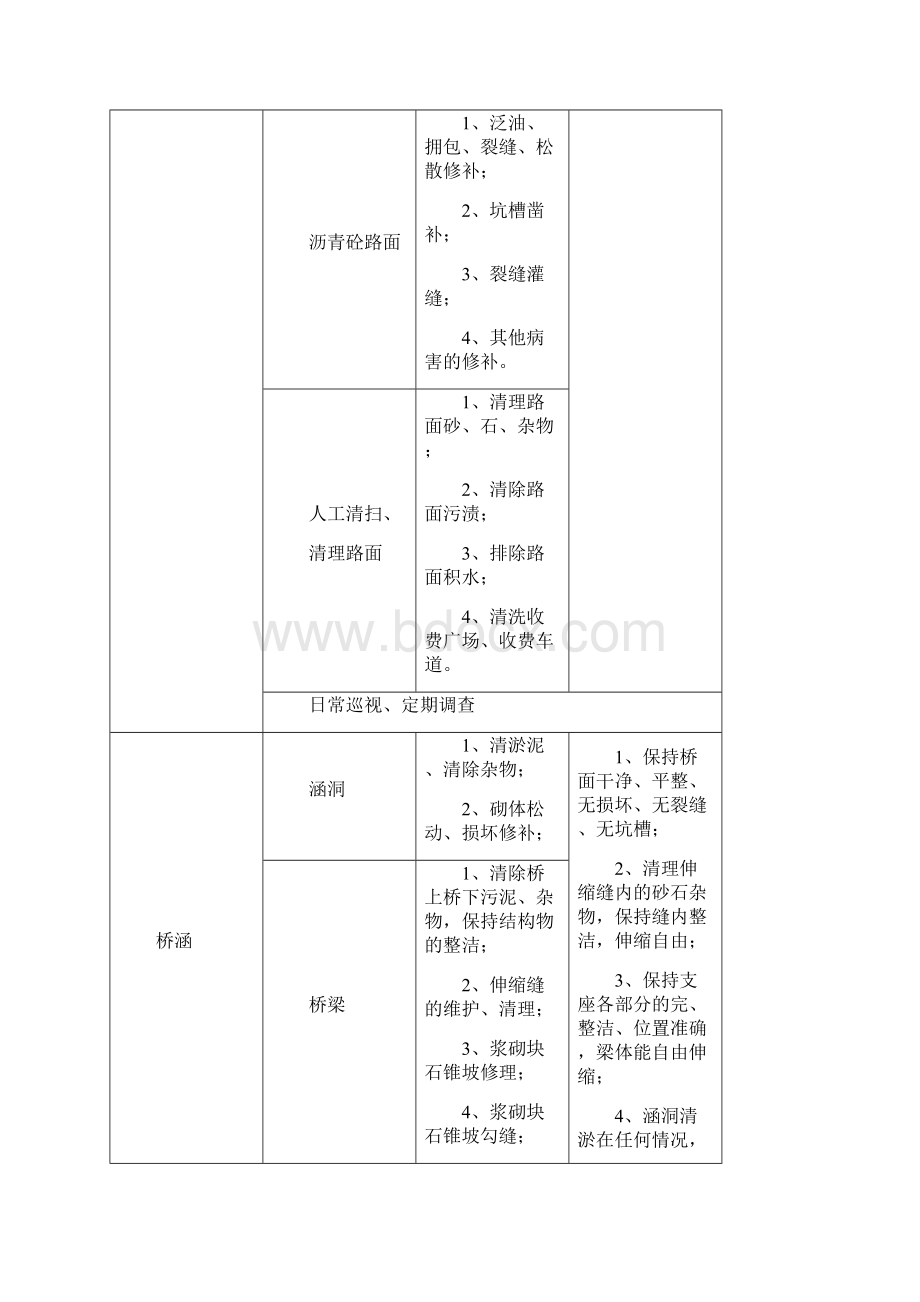 高速公路养护工程施工组织设计方案.docx_第3页