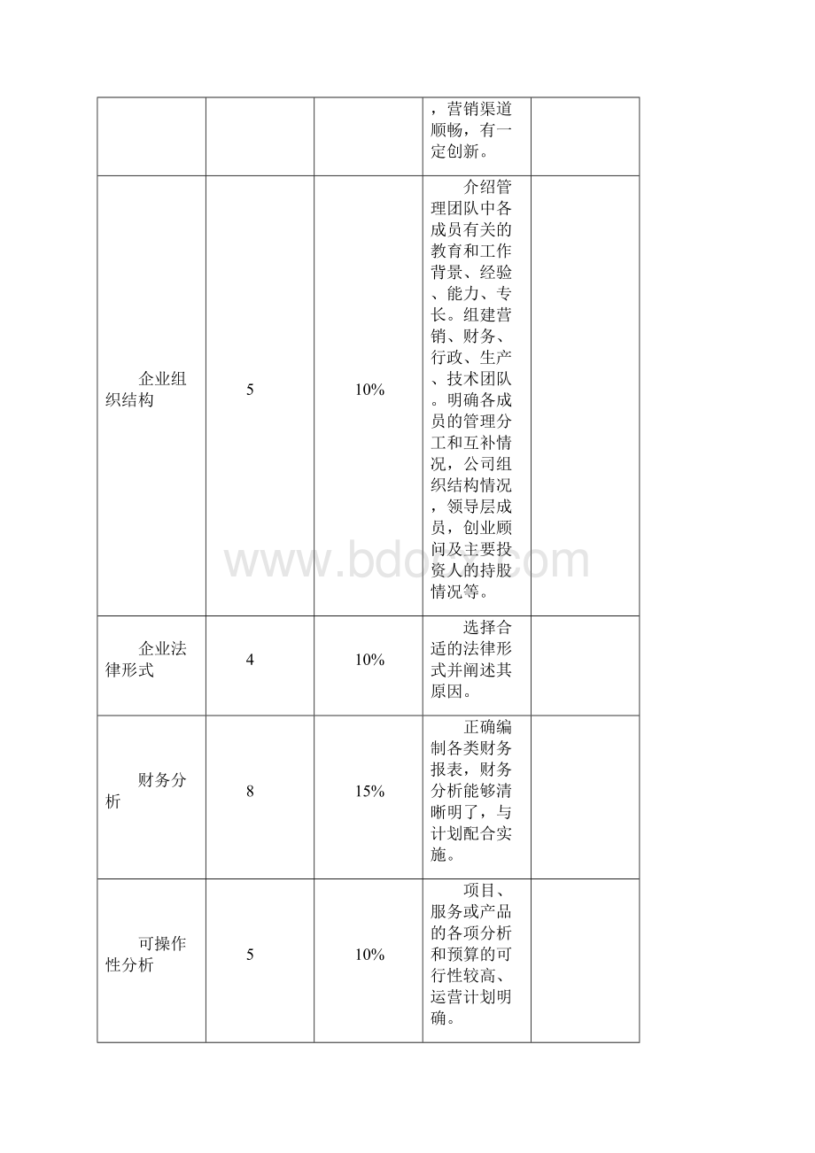 智能水龙头创业计划书文档格式.docx_第2页