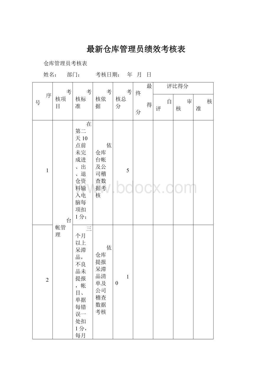 最新仓库管理员绩效考核表Word文档格式.docx