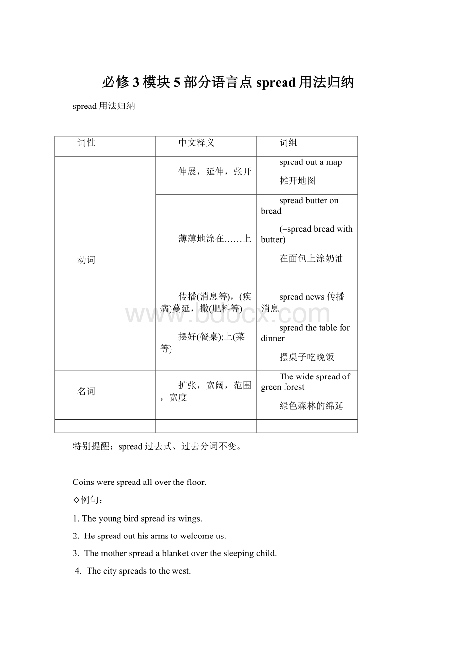 必修3模块5部分语言点spread用法归纳Word下载.docx_第1页