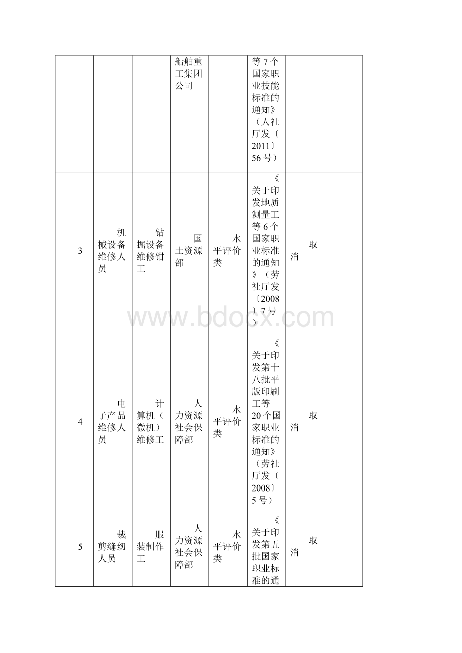 107项取消工种文件全资料.docx_第2页