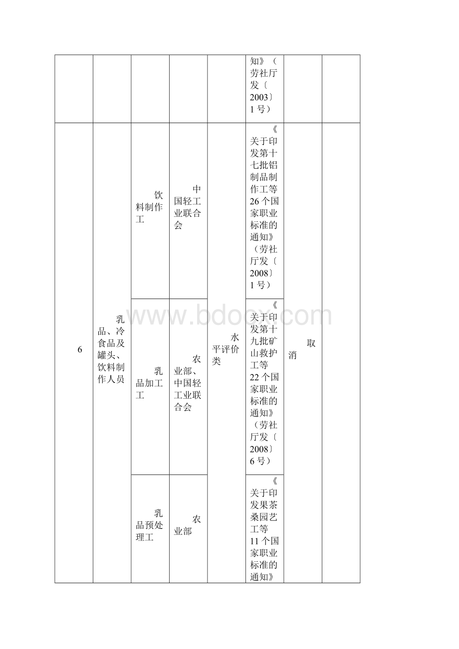 107项取消工种文件全资料.docx_第3页