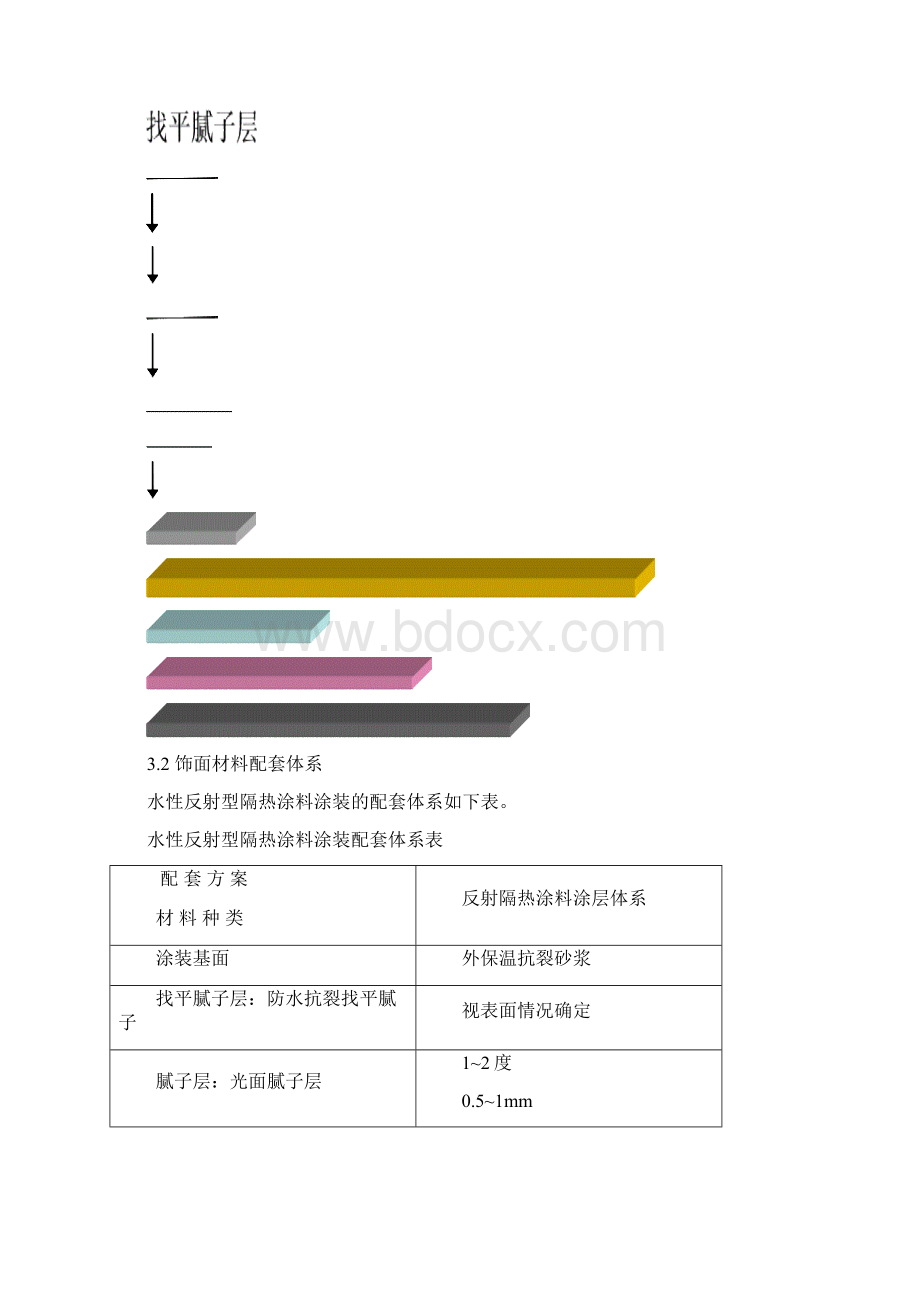 水性隔热涂料施工方案Word文档下载推荐.docx_第3页