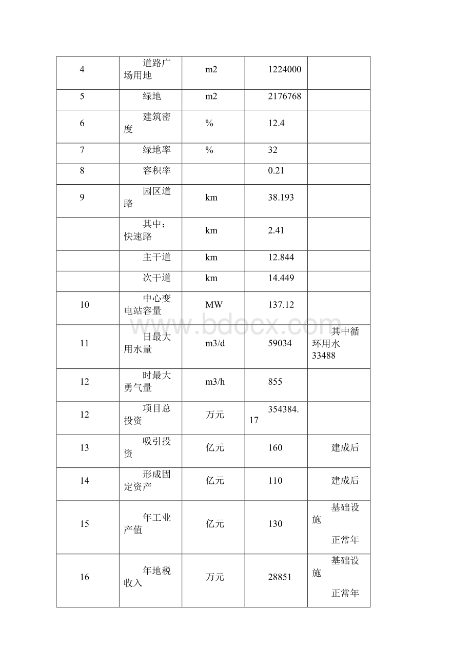 湘潭竹埠港循环经济产业园建设可行性研究报告最新.docx_第3页