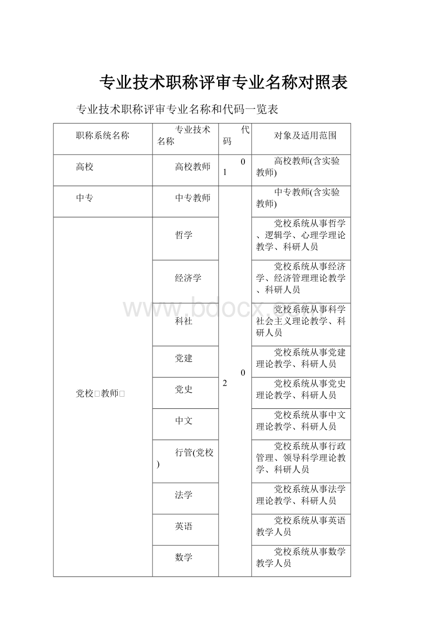 专业技术职称评审专业名称对照表Word文档格式.docx