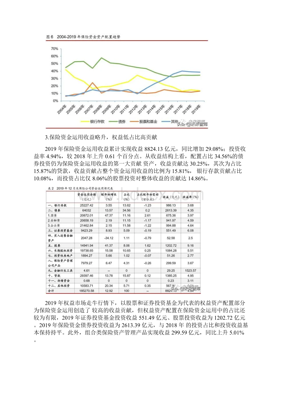 保险资产管理行业研究报告.docx_第3页