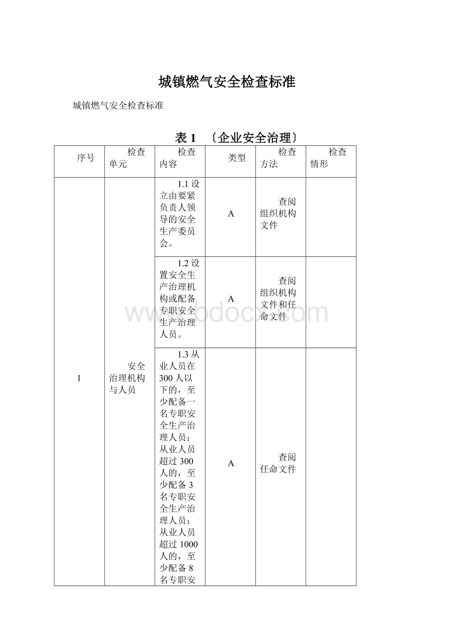 城镇燃气安全检查标准Word格式.docx