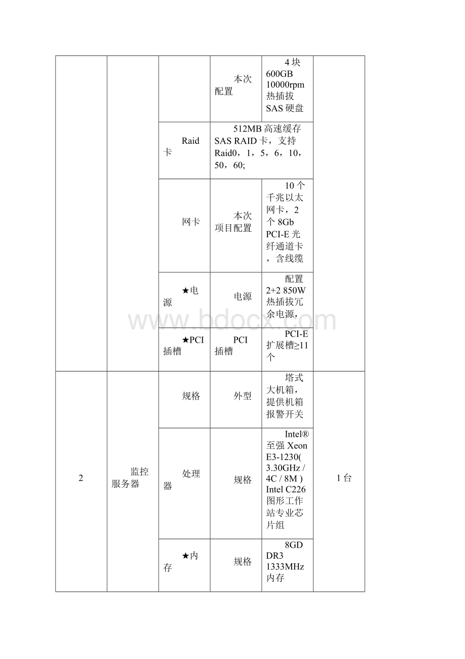 一服务器及存储产品.docx_第2页