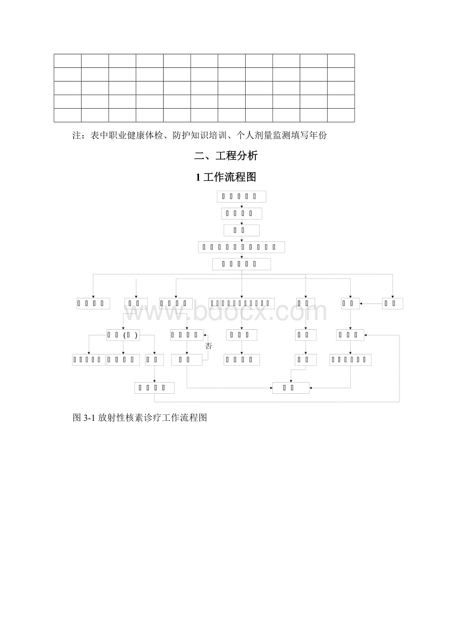 ECT核医学建设项目准备资料分解.docx_第2页