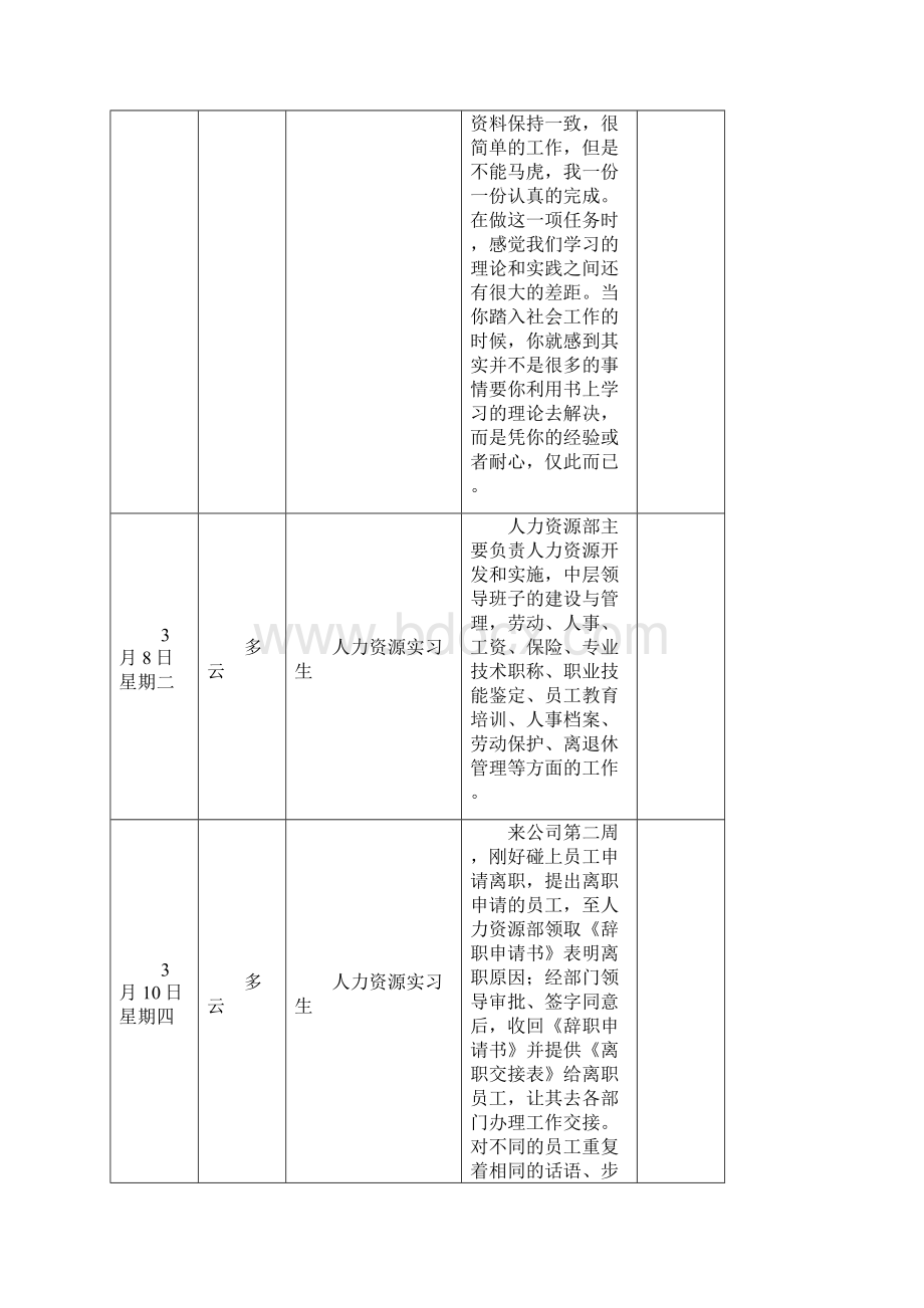 顶岗实习日志和实习报告.docx_第2页