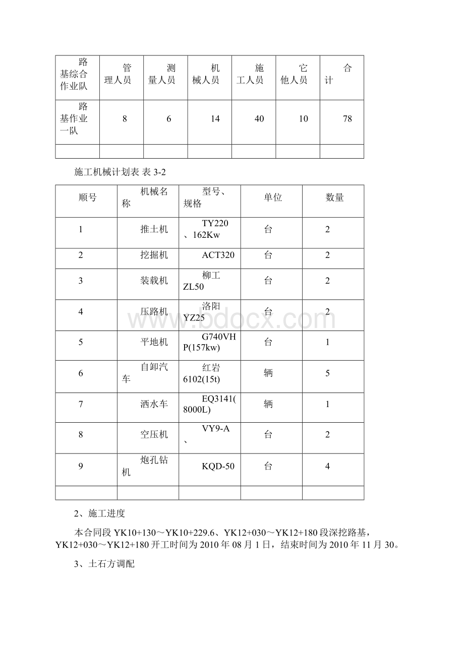 深挖方路堑专项施工方案.docx_第2页