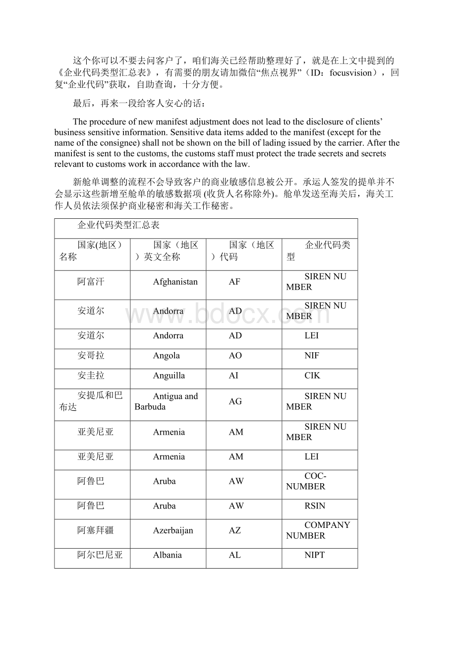 企业代码查询表.docx_第2页