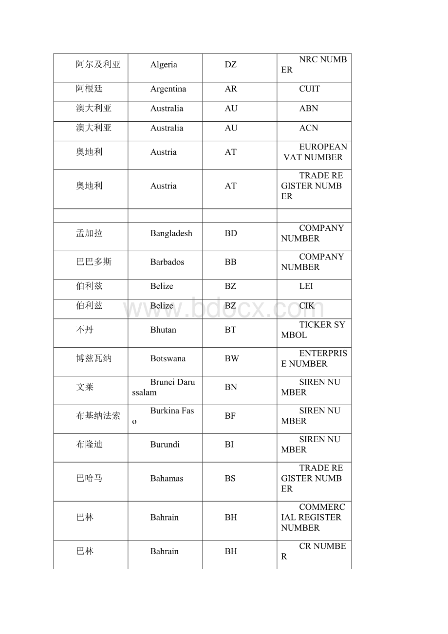 企业代码查询表.docx_第3页