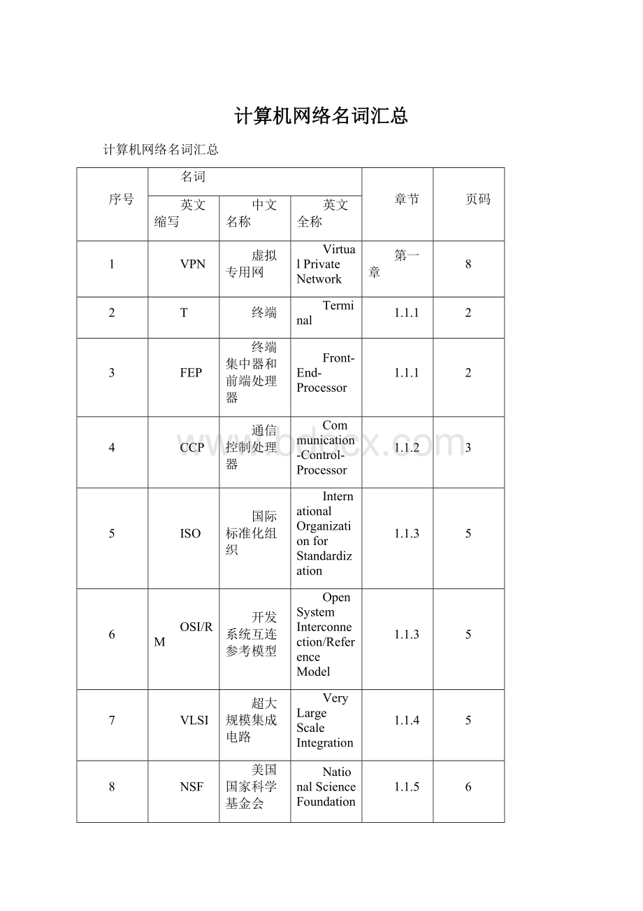 计算机网络名词汇总Word文件下载.docx_第1页