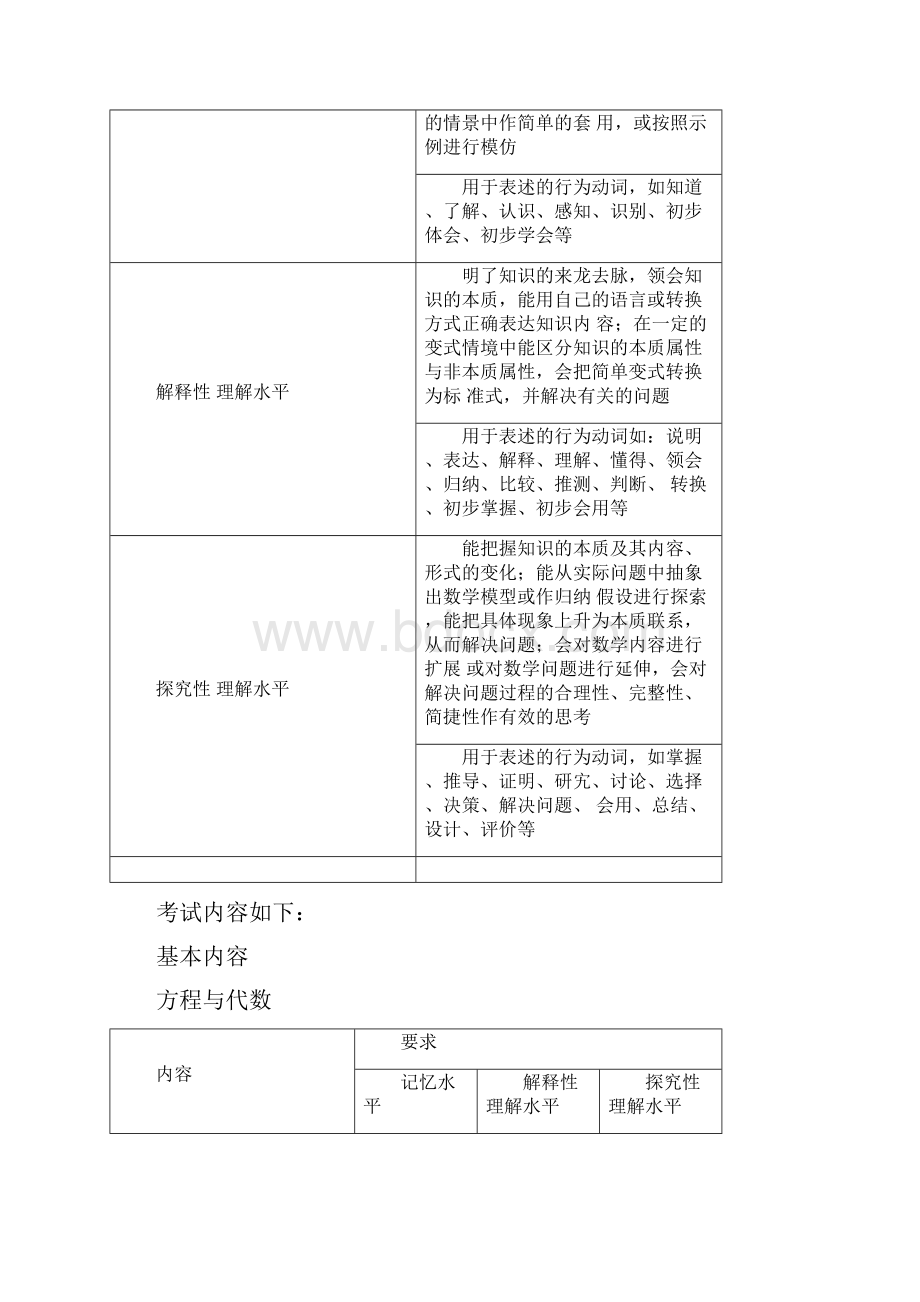 上海高考考纲数学学科.docx_第3页