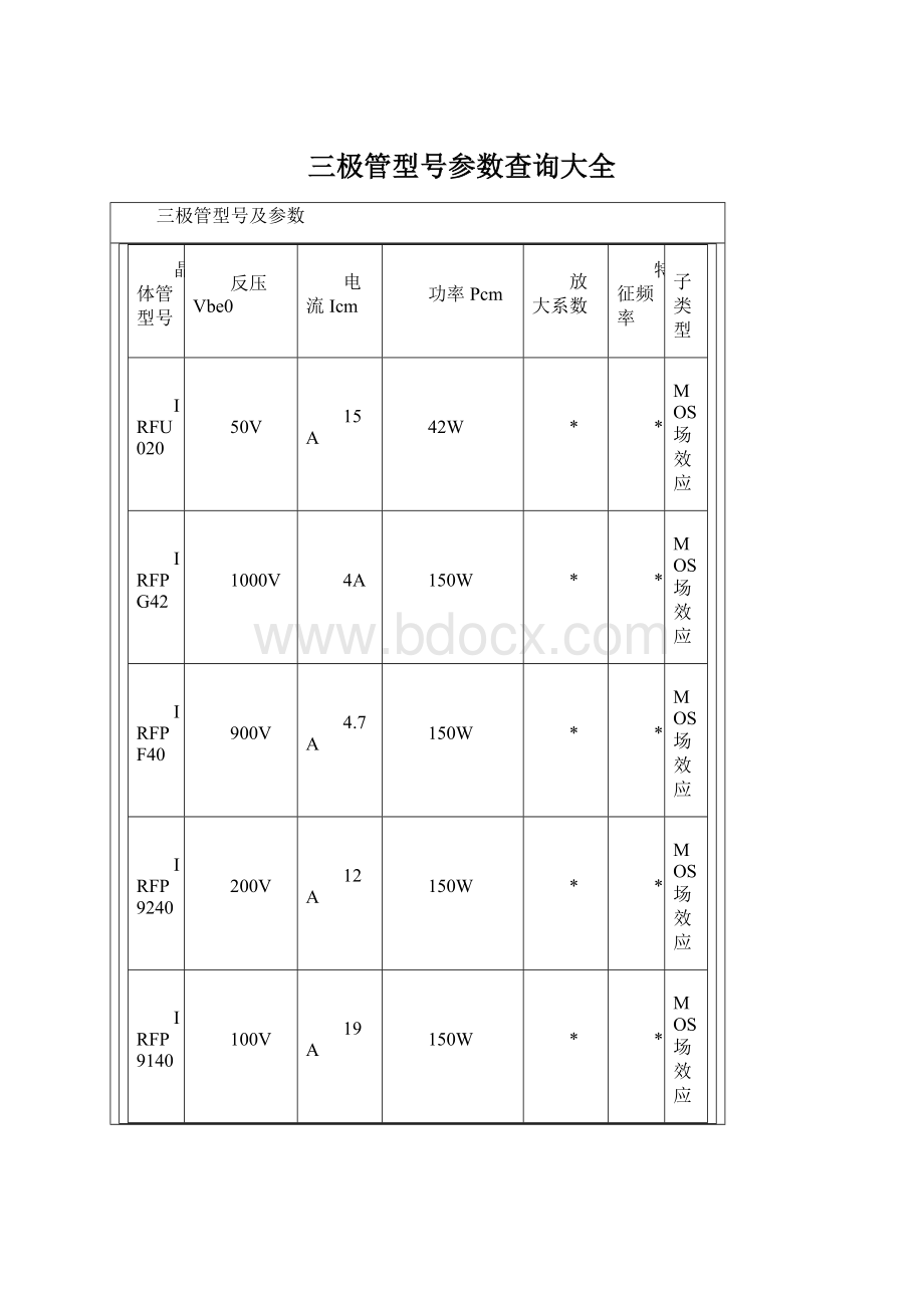 三极管型号参数查询大全Word格式.docx