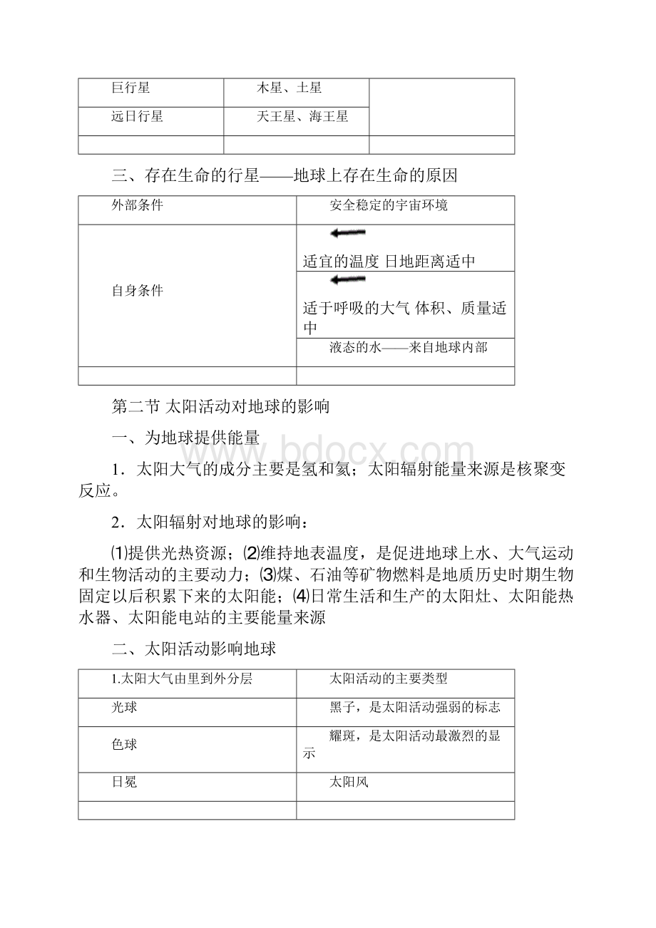 高中地理必修一知识点总结全.docx_第2页