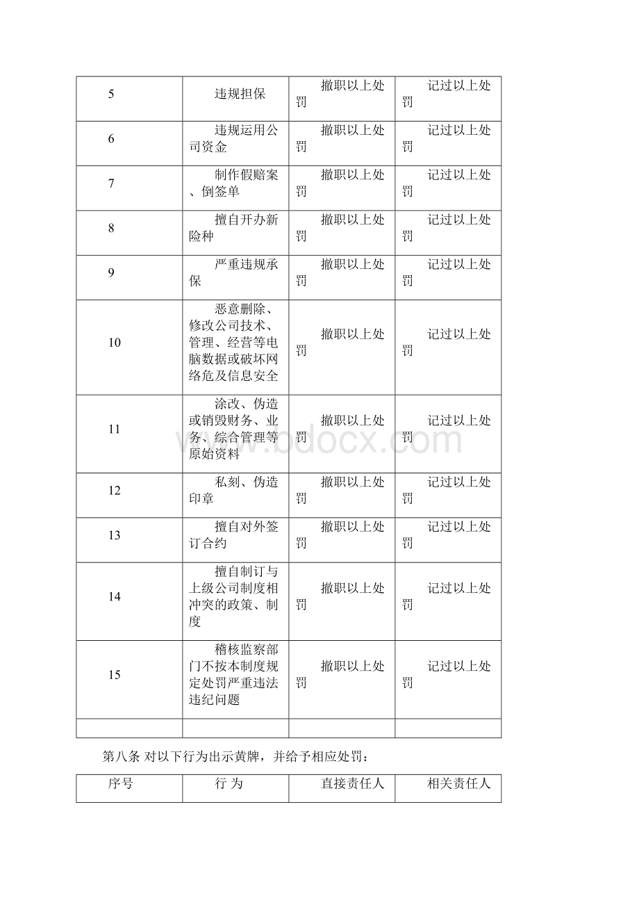 《红黄蓝牌罚制度》Word格式文档下载.docx_第2页