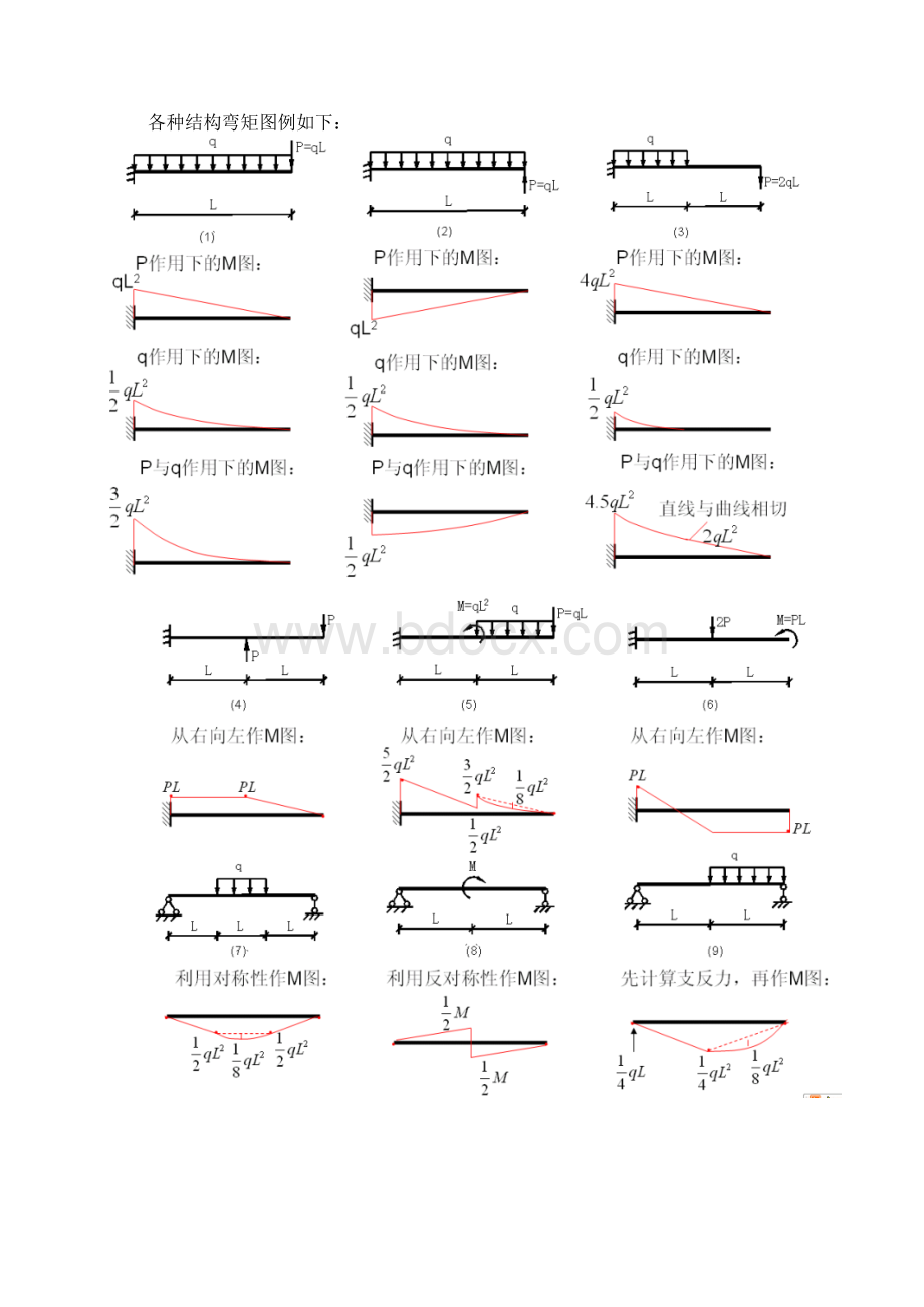 结构力学中必须掌握的弯矩图之欧阳班创编.docx_第2页
