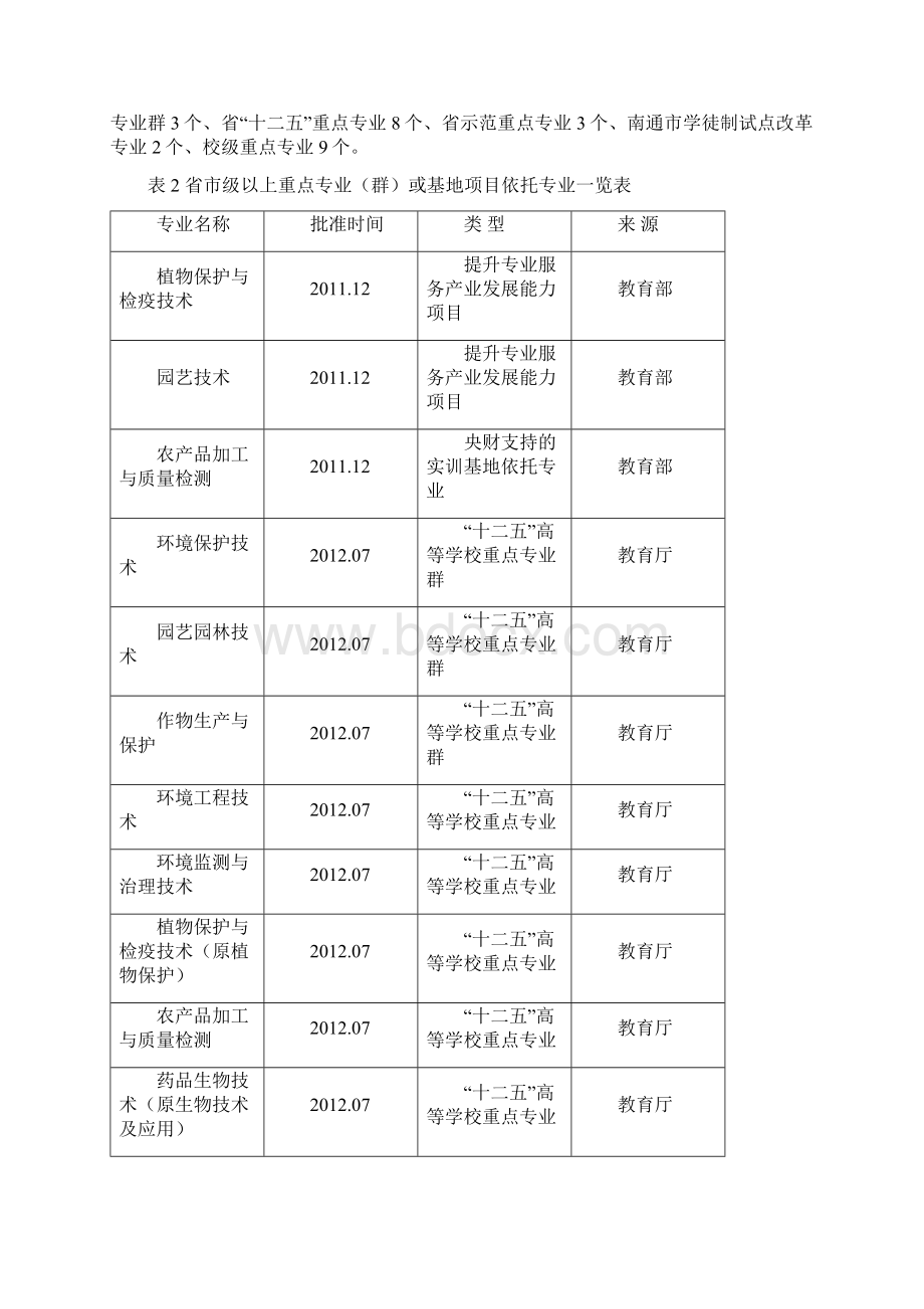 南通农业职业技术学院Word文档下载推荐.docx_第3页