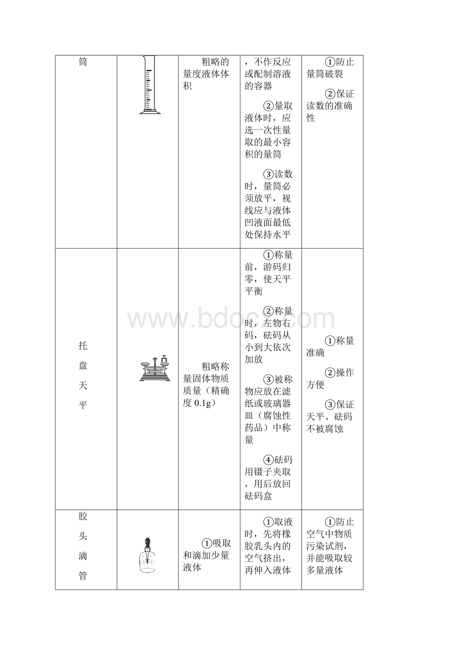 江苏省常州市武进区中考化学专题讲解实验专题练习.docx_第3页