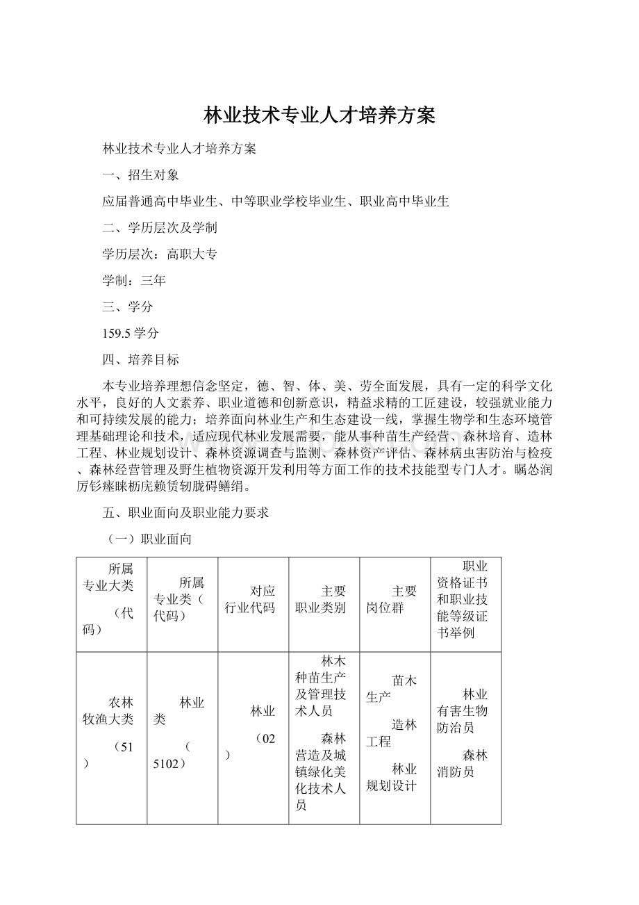 林业技术专业人才培养方案.docx_第1页