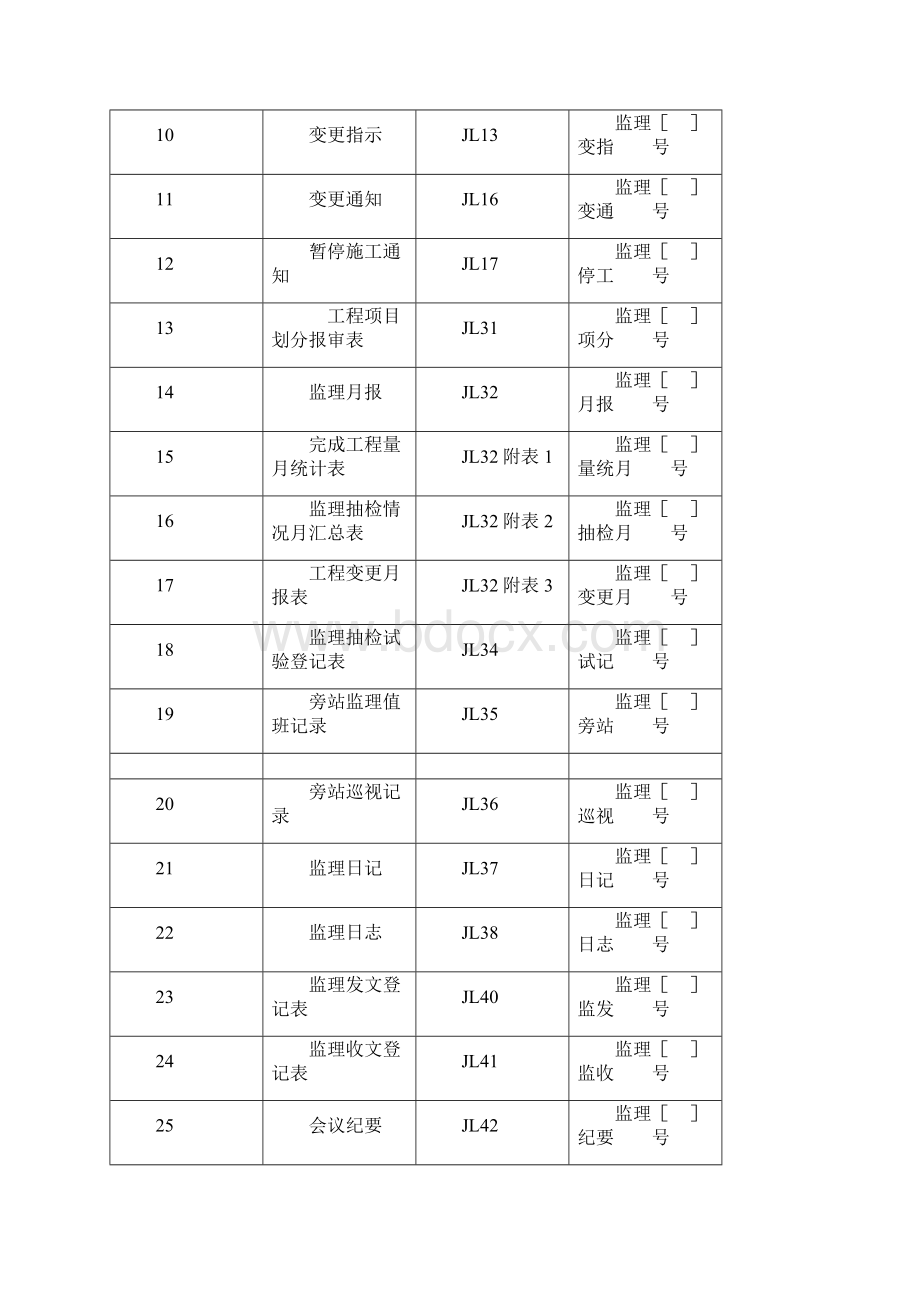 最新最全农村安全饮水常用全套表格范本.docx_第2页