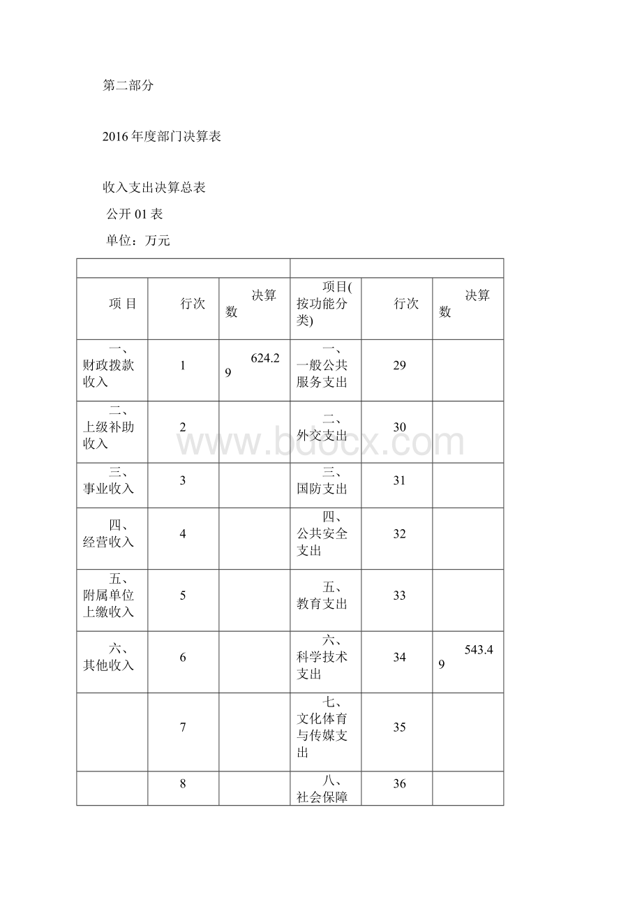 费体育运动中心部门决算.docx_第2页