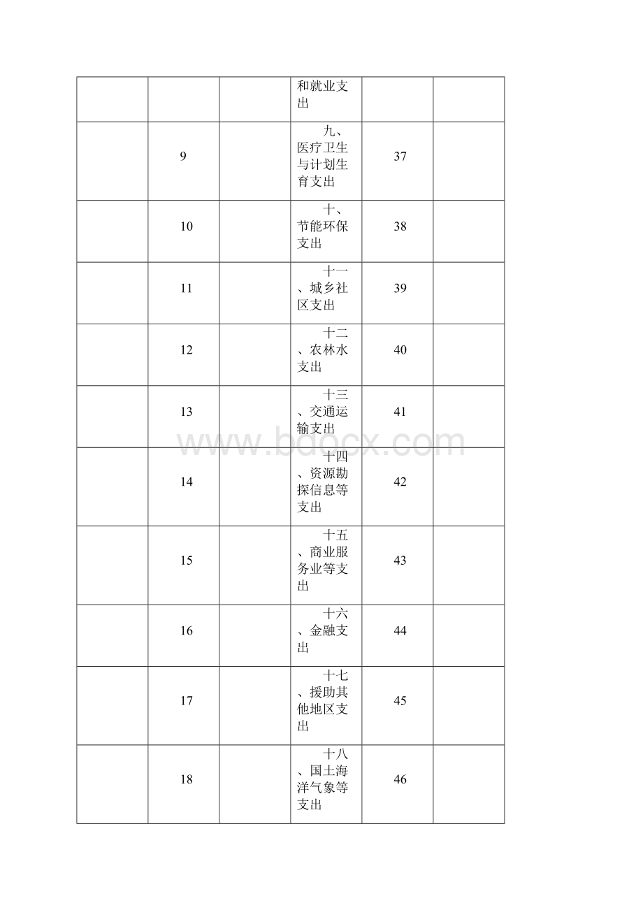 费体育运动中心部门决算.docx_第3页