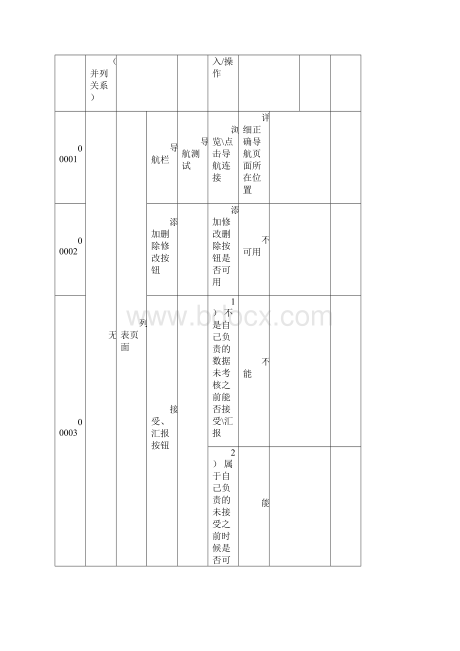 软件测试测试用例实例含功能测试用例性能测试用例兼容性测试用例.docx_第3页