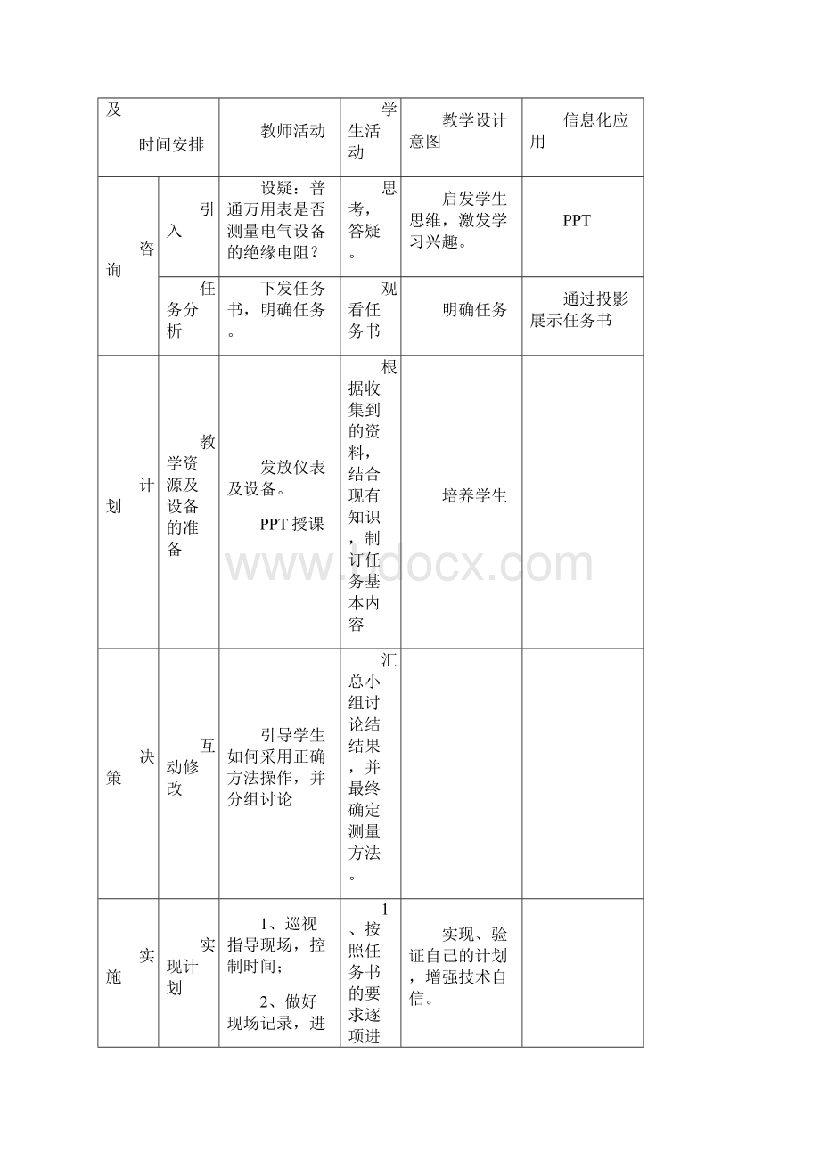 教学设计兆欧表的使用.docx_第2页